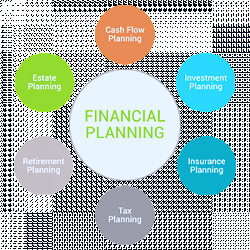 Why do I Need a Financial Plan? - Colorado Financial Management